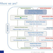 IDeAl Webinar Series – 02 – Selection of a Randomisation Procedure