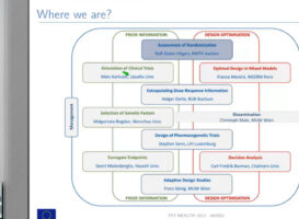 IDeAl Webinar Series – 02 – Selection of a Randomisation Procedure
