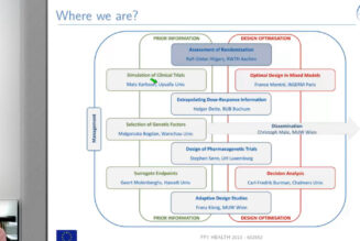 IDeAl Webinar Series – 02 – Selection of a Randomisation Procedure