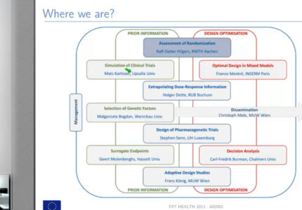 IDeAl Webinar Series – 02 – Selection of a Randomisation Procedure