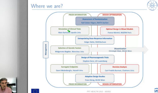 IDeAl Webinar Series – 02 – Selection of a Randomisation Procedure